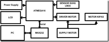 ROOM SYSTEM