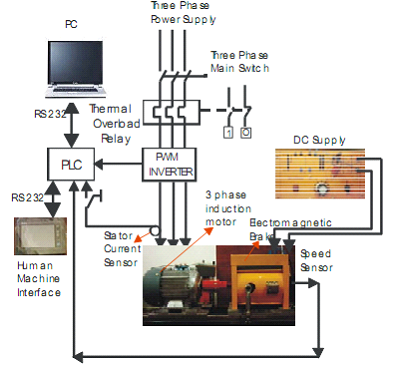 Apa itu sistem kontrol (seri Belajar PLC) | Musbikhin.com emc motor wiring diagrams 