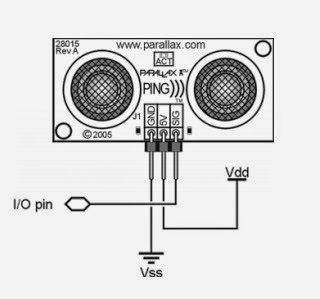 Konfigurasi Pin Sensor PING