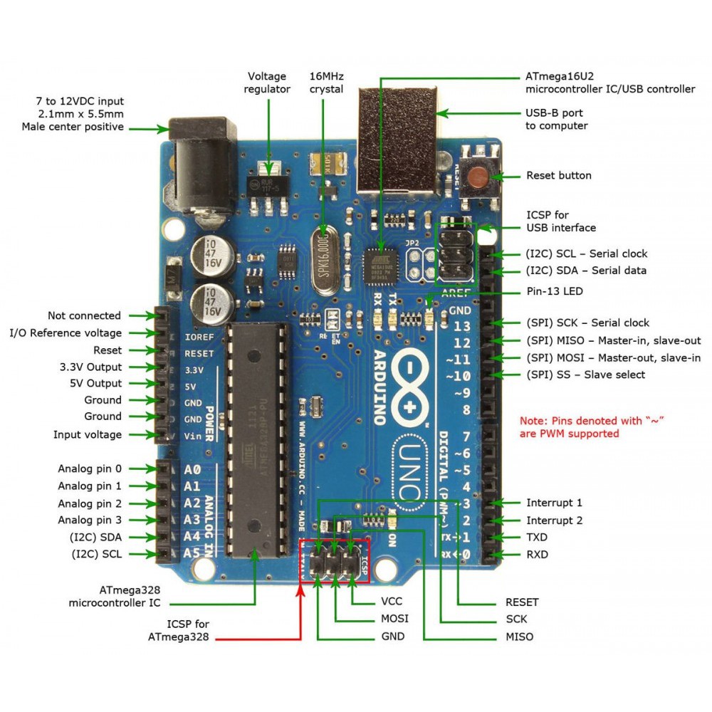 Keterangan pin arduino uno